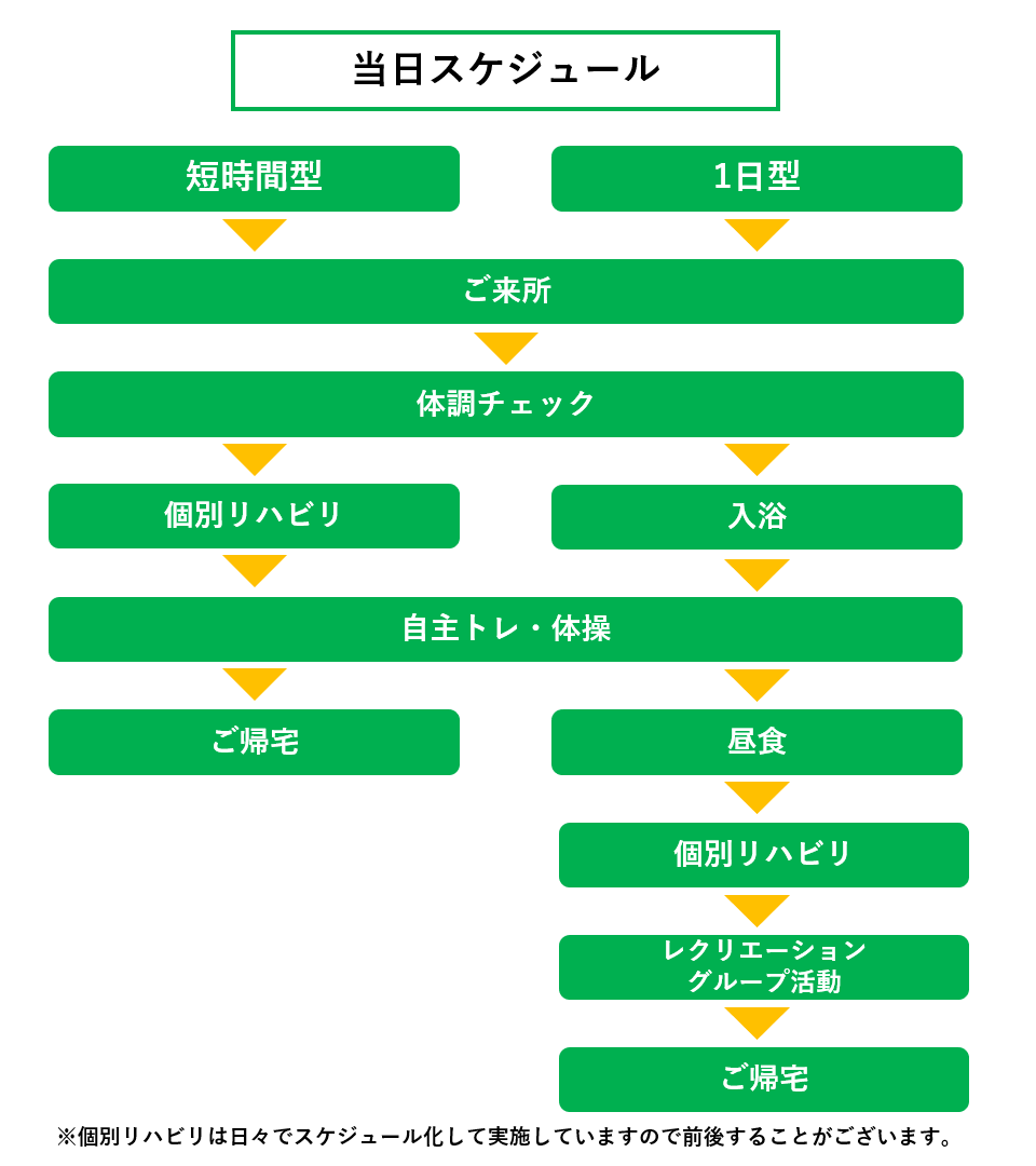 通所リハビリスケジュール